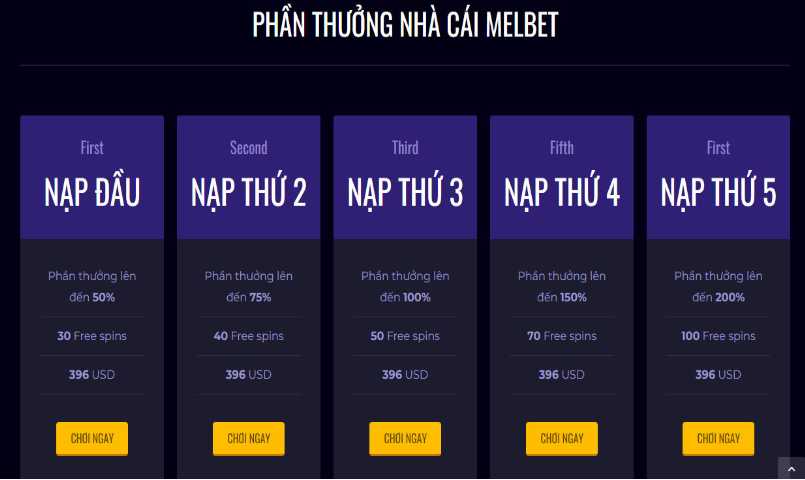 Các phần thưởng trong các lần nạp tiền 